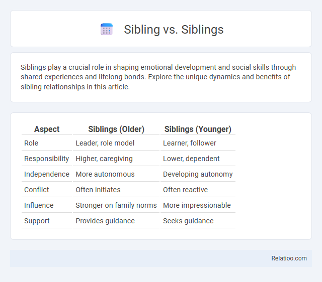 Sibling vs. Siblings - What is The Difference?