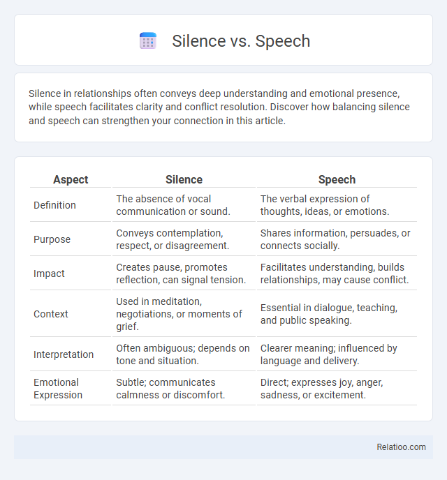 Silence vs. Speech - What is The Difference?