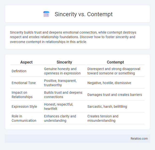 Sincerity vs. Contempt - What is The Difference?