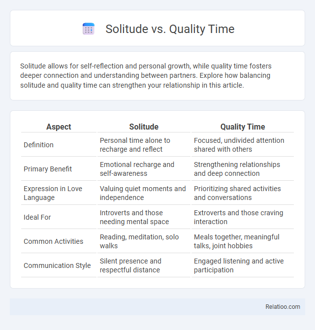 Solitude vs. Quality Time - What is The Difference?
