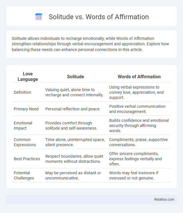 Solitude vs. Words of Affirmation - What is The Difference?