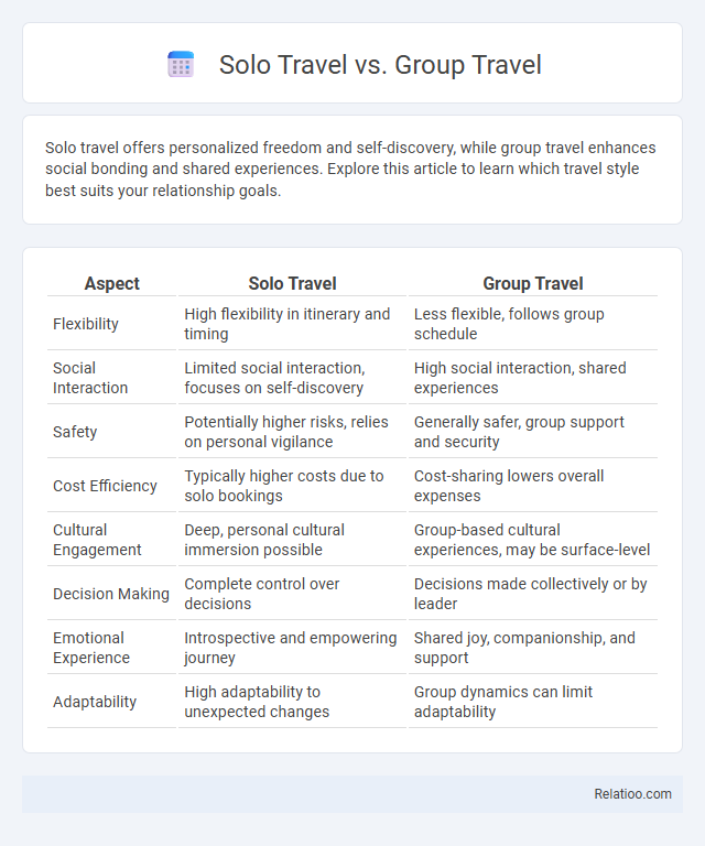 Solo Travel vs. Group Travel - What is The Difference?