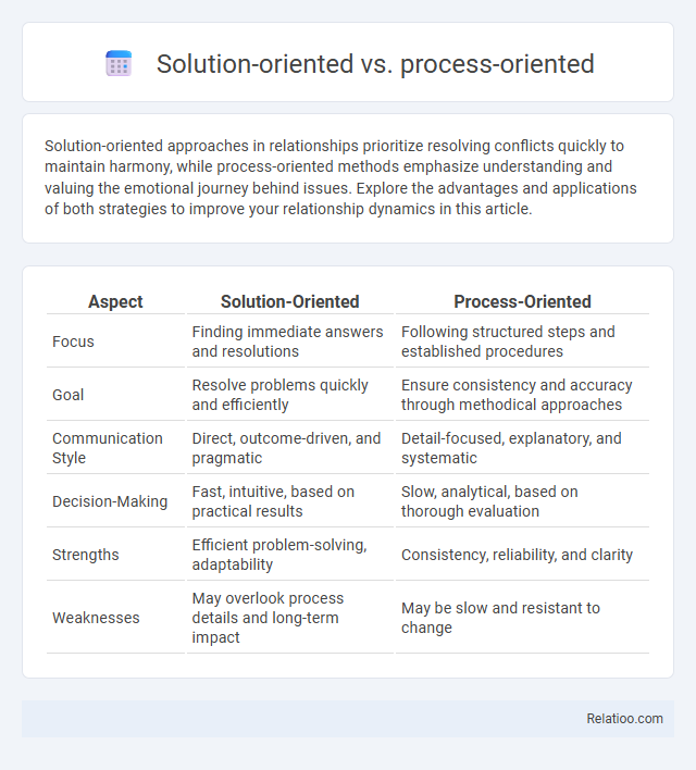 Solution-oriented vs. process-oriented - What is The Difference?