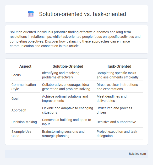 Solution-oriented vs. task-oriented - What is The Difference?