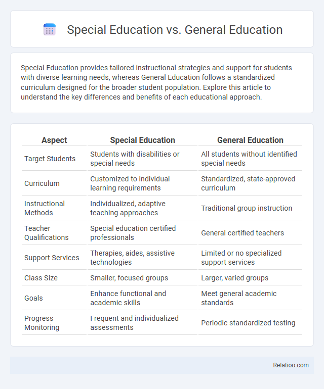 Special Education vs. General Education - What is The Difference?