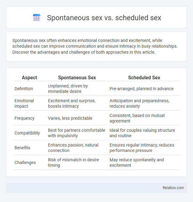 Spontaneous sex vs. scheduled sex - What is The Difference?