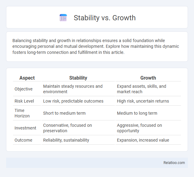 Stability vs. Growth - What is The Difference?