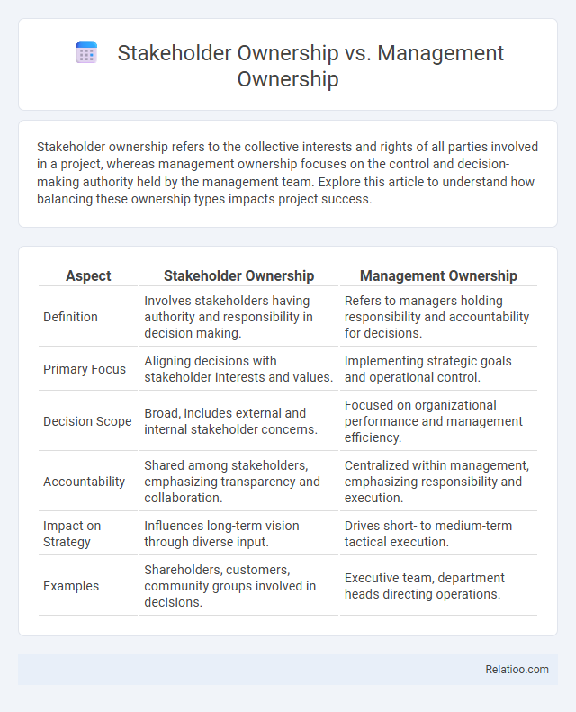 Stakeholder Ownership vs. Management Ownership - What is The Difference?