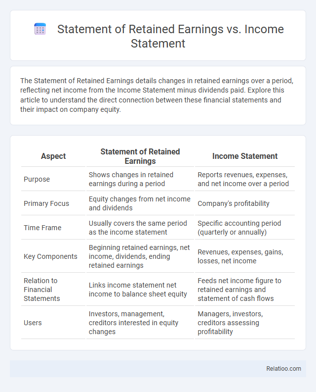 Statement of Retained Earnings vs. Income Statement - What is The Difference?