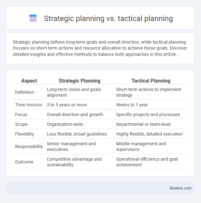 Strategic planning vs. tactical planning - What is The Difference?