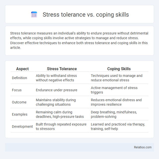 Stress tolerance vs. coping skills - What is The Difference?