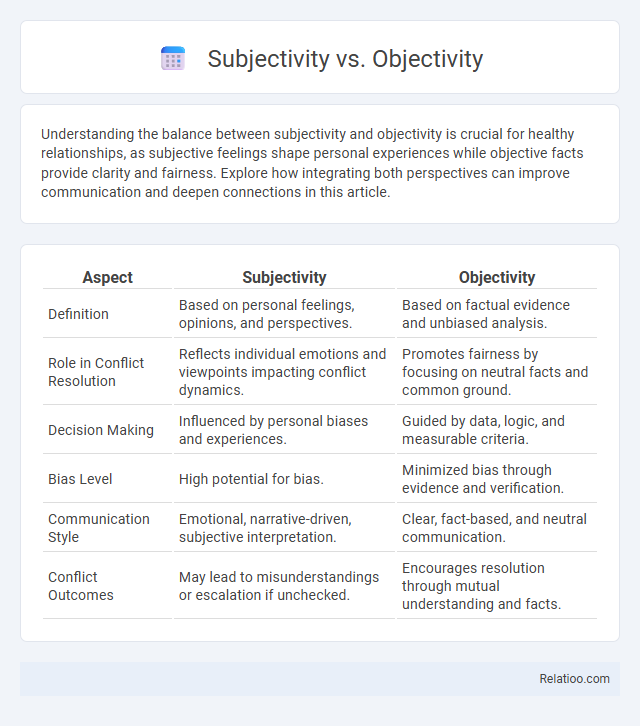 Subjectivity vs. Objectivity - What is The Difference?