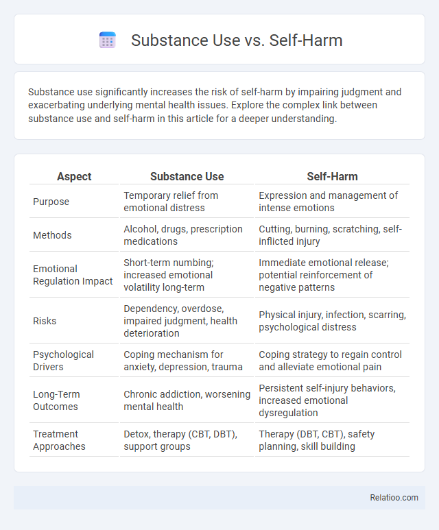 Substance Use vs. Self-Harm - What is The Difference?