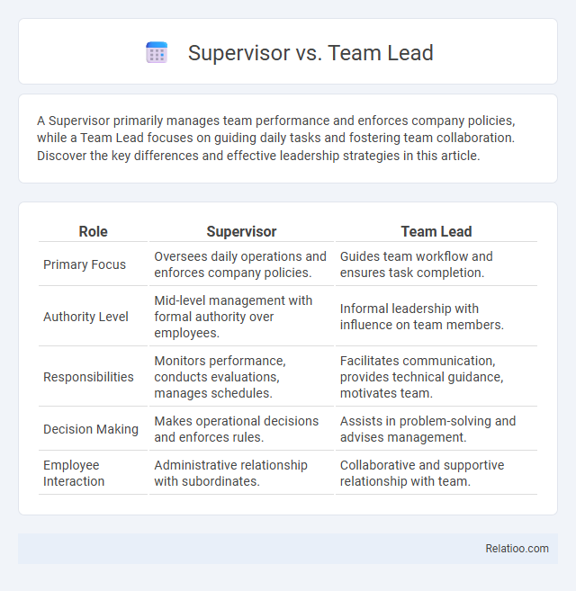 Supervisor vs. Team Lead - What is The Difference?
