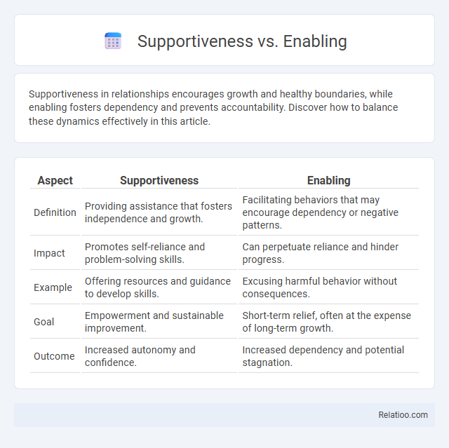 Supportiveness vs. Enabling - What is The Difference?