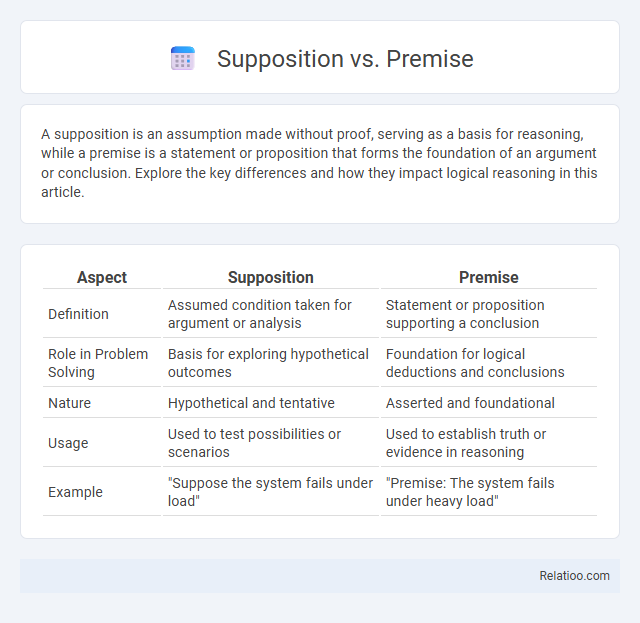 Supposition vs. Premise - What is The Difference?