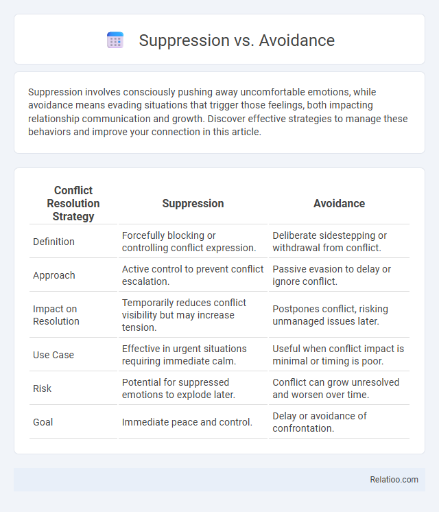 Suppression vs. Avoidance - What is The Difference?