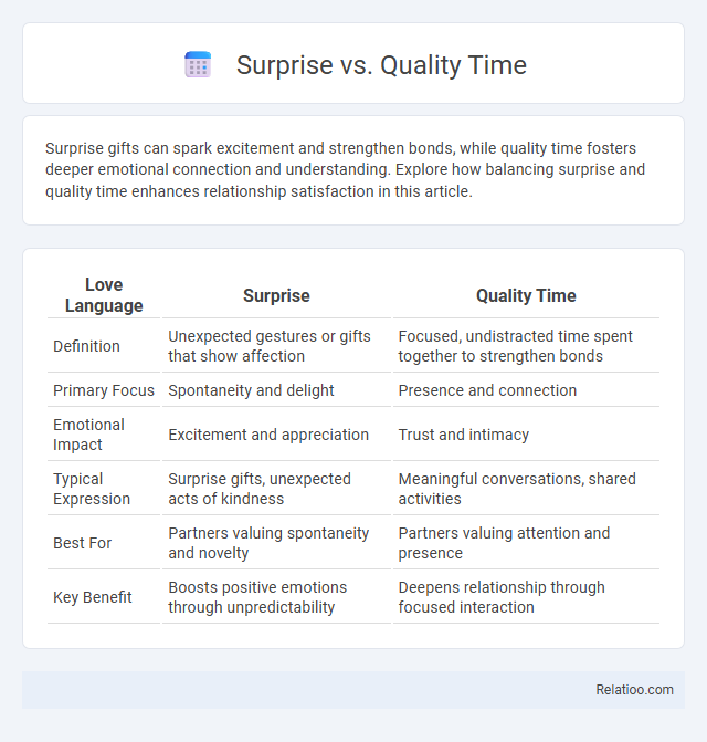 Surprise vs. Quality Time - What is The Difference?