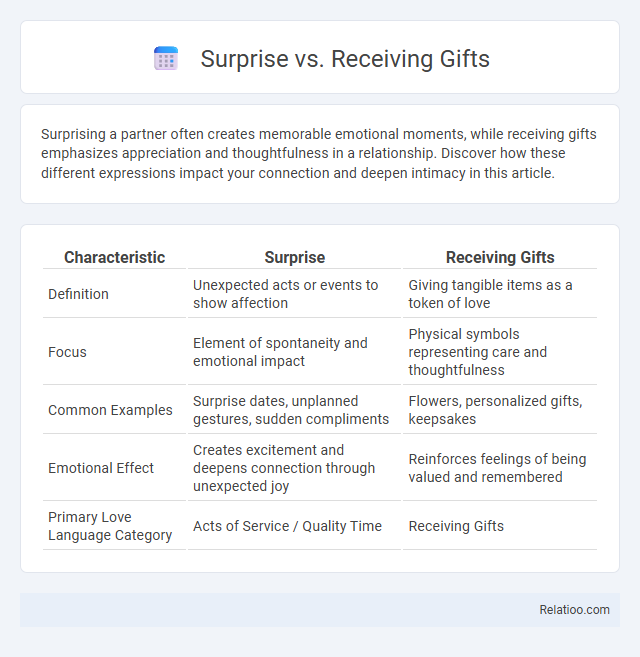 Surprise vs. Receiving Gifts - What is The Difference?