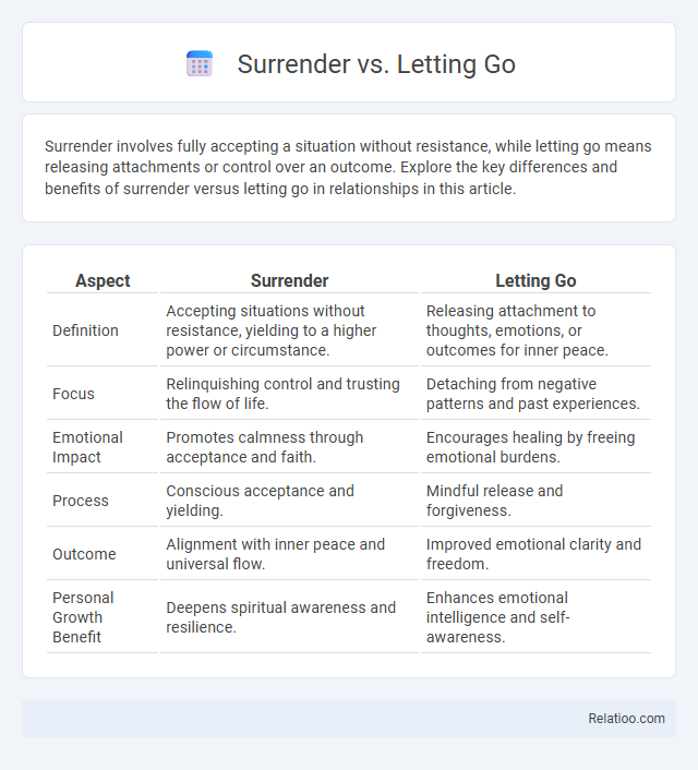 Surrender vs. Letting Go - What is The Difference?