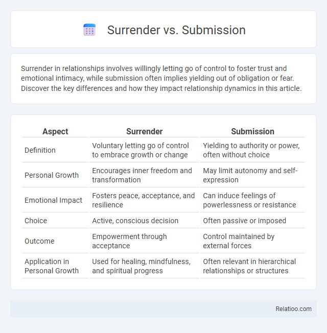 Surrender vs. Submission - What is The Difference?