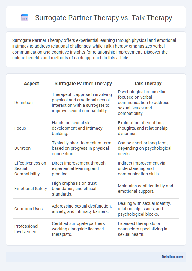 Surrogate Partner Therapy vs. Talk Therapy - What is The Difference?