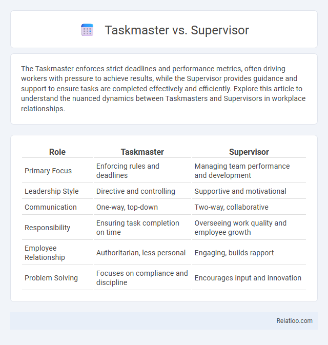Taskmaster vs. Supervisor - What is The Difference?