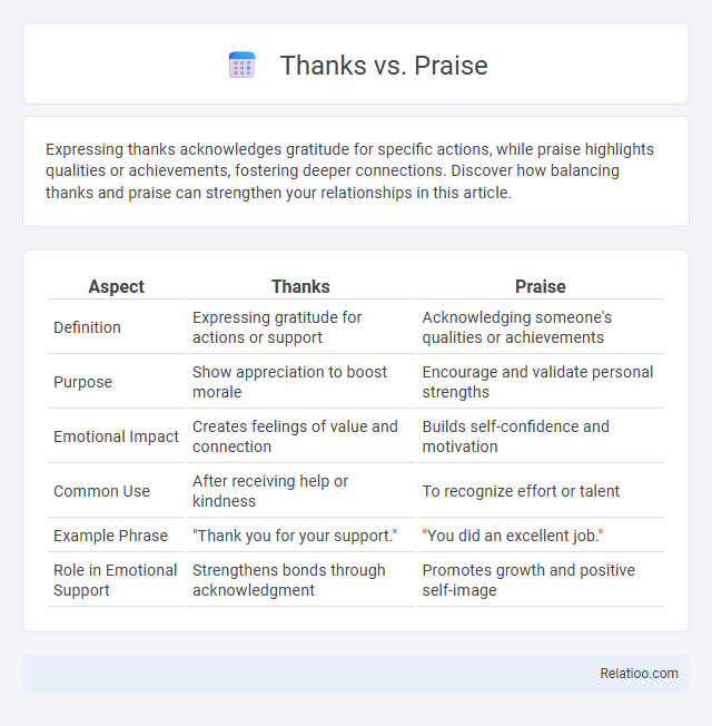 Thanks vs. Praise - What is The Difference?
