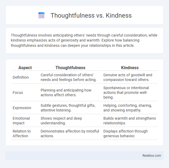 Thoughtfulness vs. Kindness - What is The Difference?