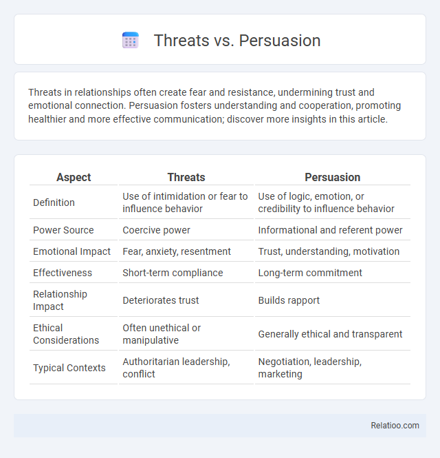 Threats vs. Persuasion - What is The Difference?