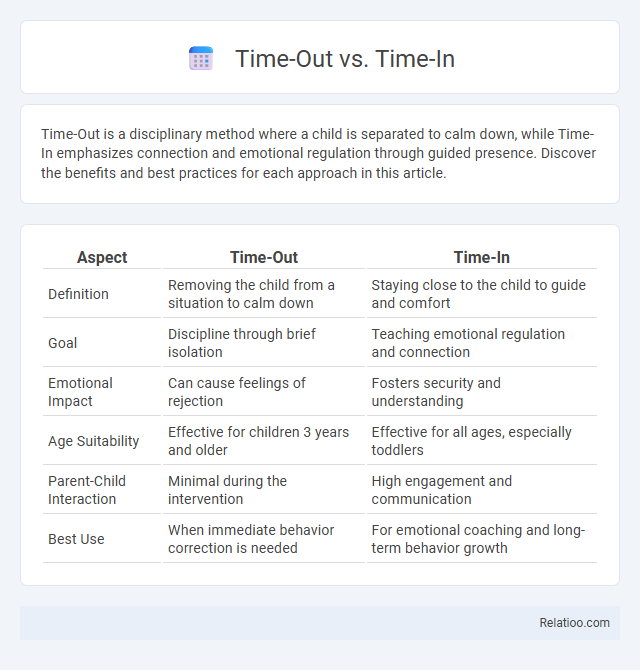 Time-Out vs. Time-In - What is The Difference?
