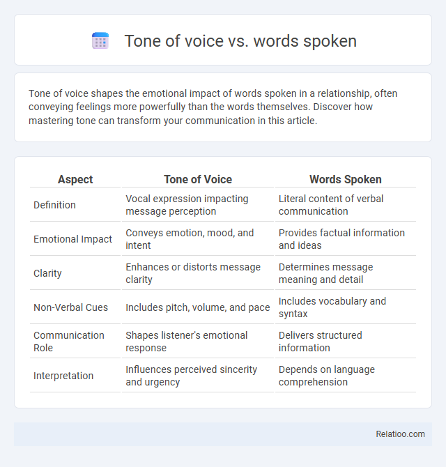Tone of voice vs. words spoken - What is The Difference?
