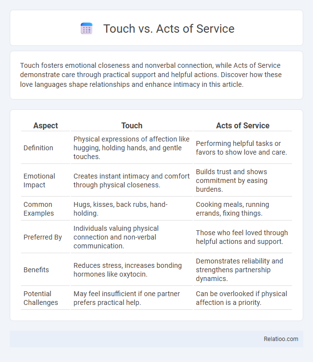 Touch vs. Acts of Service - What is The Difference?