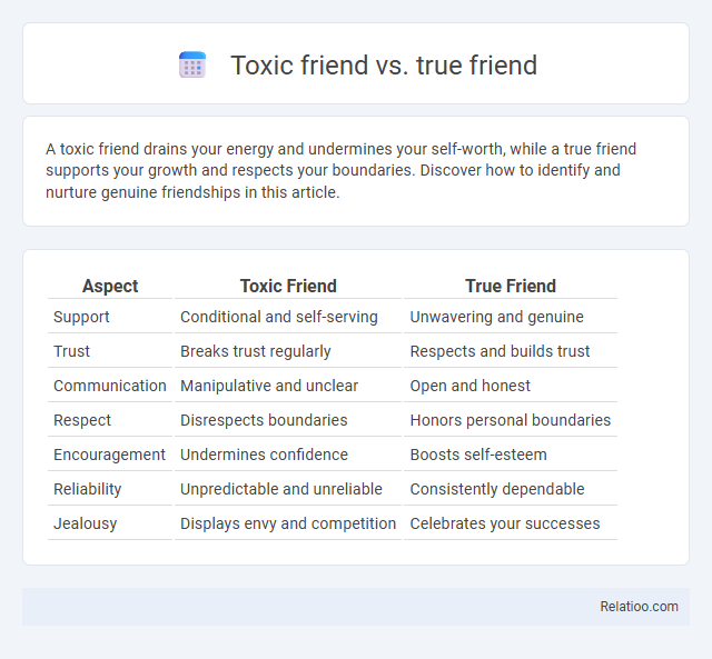 Toxic friend vs. true friend - What is The Difference?