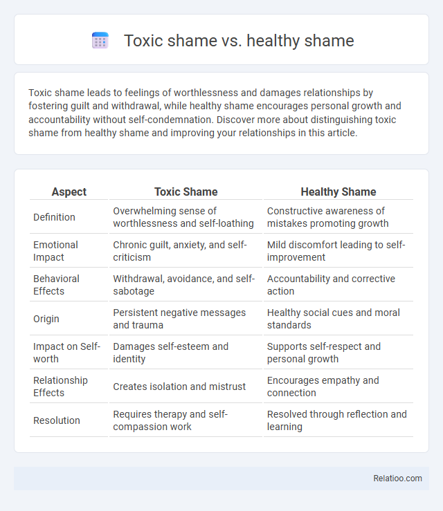 Toxic shame vs. healthy shame - What is The Difference?