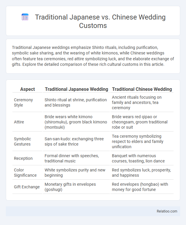 Traditional Japanese vs. Chinese Wedding Customs - What is The Difference?