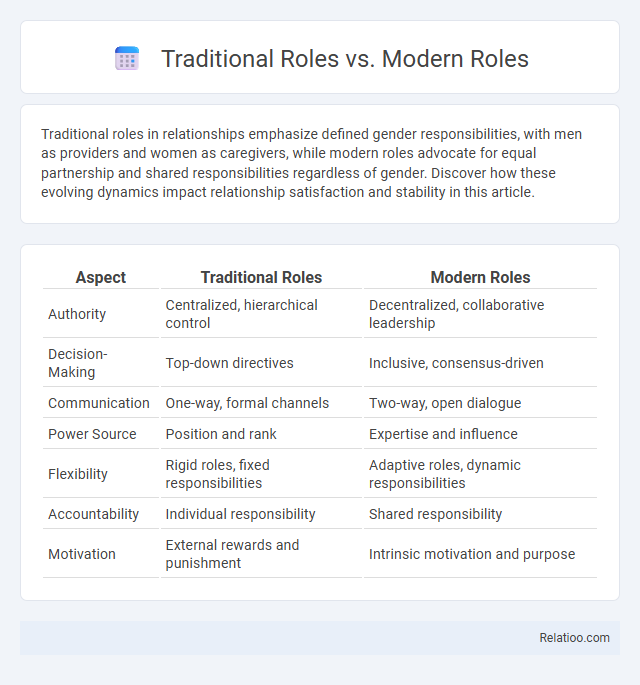 Traditional Roles vs. Modern Roles - What is The Difference?