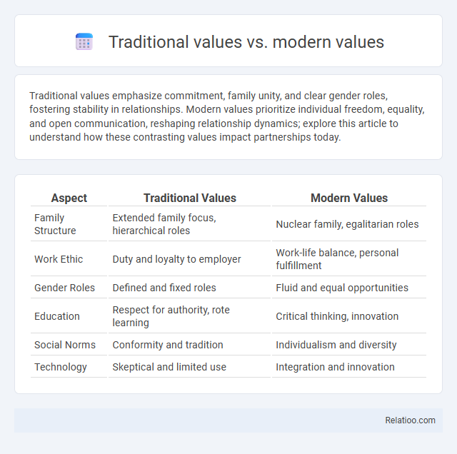 Traditional values vs. modern values - What is The Difference?