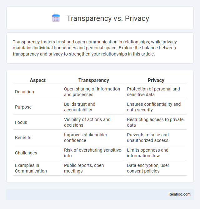 Transparency vs. Privacy - What is The Difference?