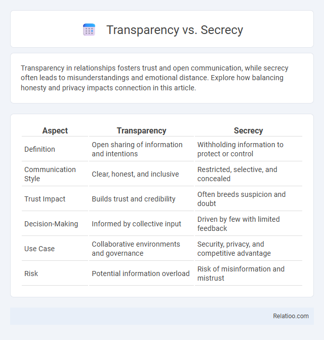 Transparency vs. Secrecy - What is The Difference?
