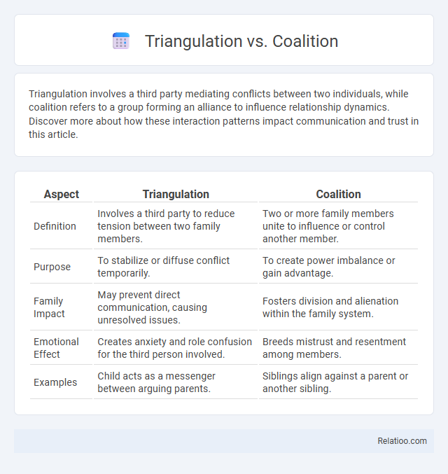 Triangulation vs. Coalition - What is The Difference?