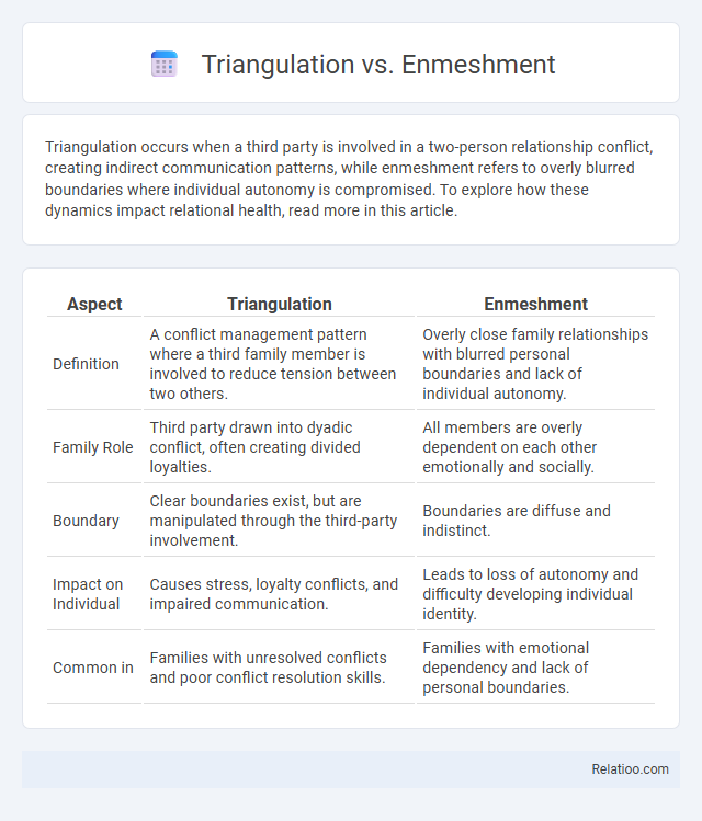 Triangulation vs. Enmeshment - What is The Difference?