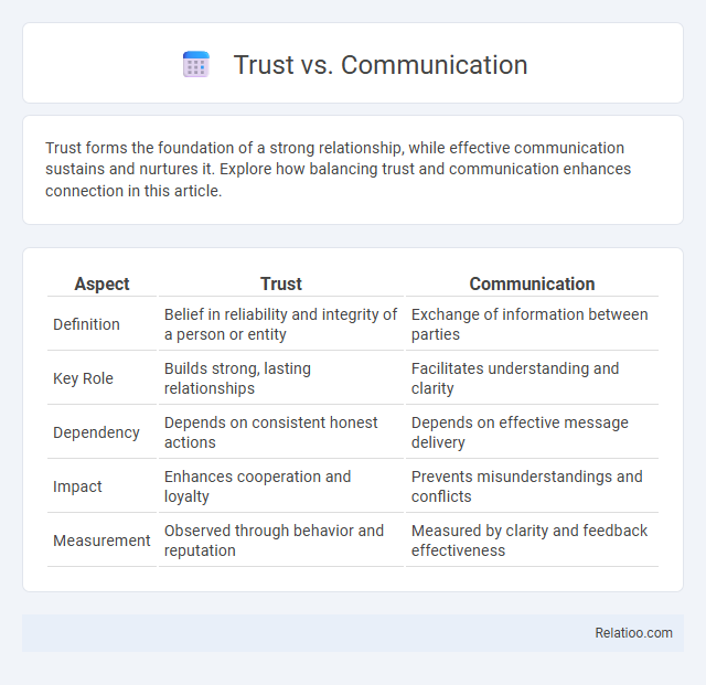 Trust vs. Communication - What is The Difference?