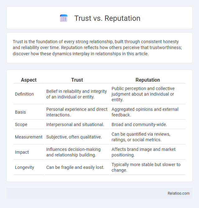 Trust vs. Reputation - What is The Difference?