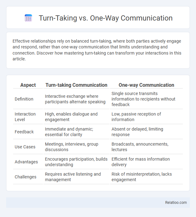 Turn-Taking vs. One-Way Communication - What is The Difference?