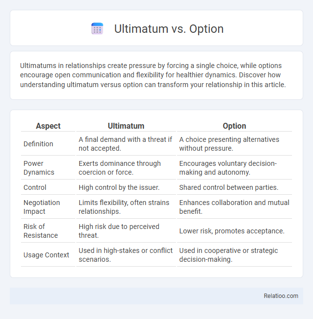 Ultimatum vs. Option - What is The Difference?