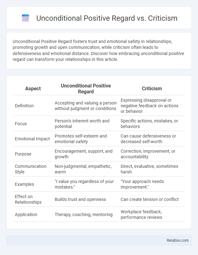 Unconditional Positive Regard vs. Criticism - What is The Difference?