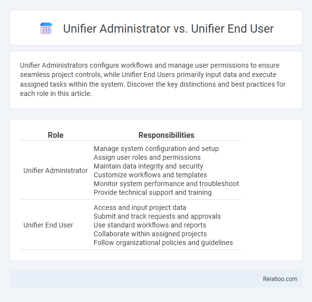 Unifier Administrator vs. Unifier End User - What is The Difference?