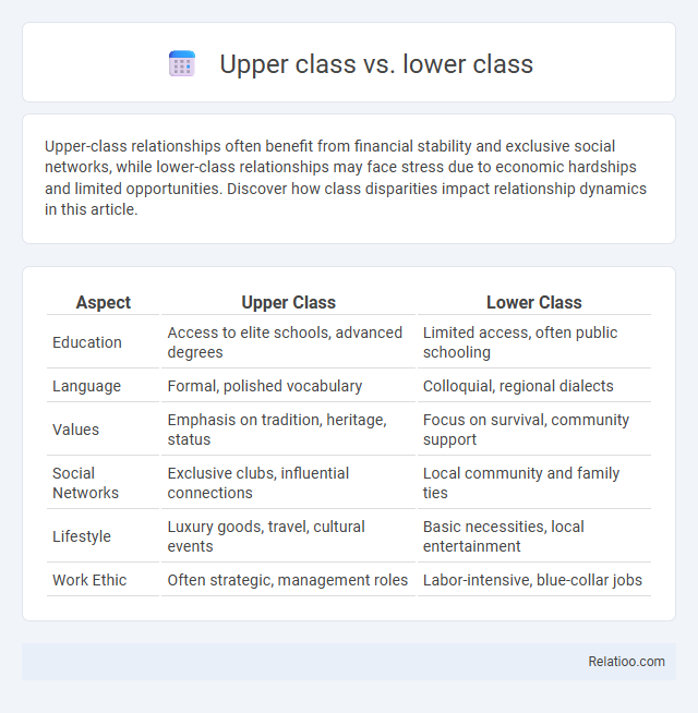 Upper class vs. lower class - What is The Difference?