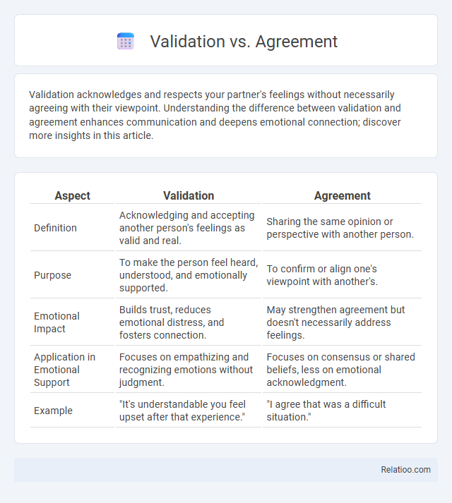 Validation vs. Agreement - What is The Difference?